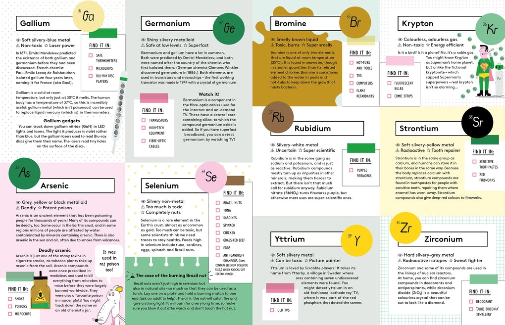 The Element in the Room by Lauren Humphrey, Mike Barfield