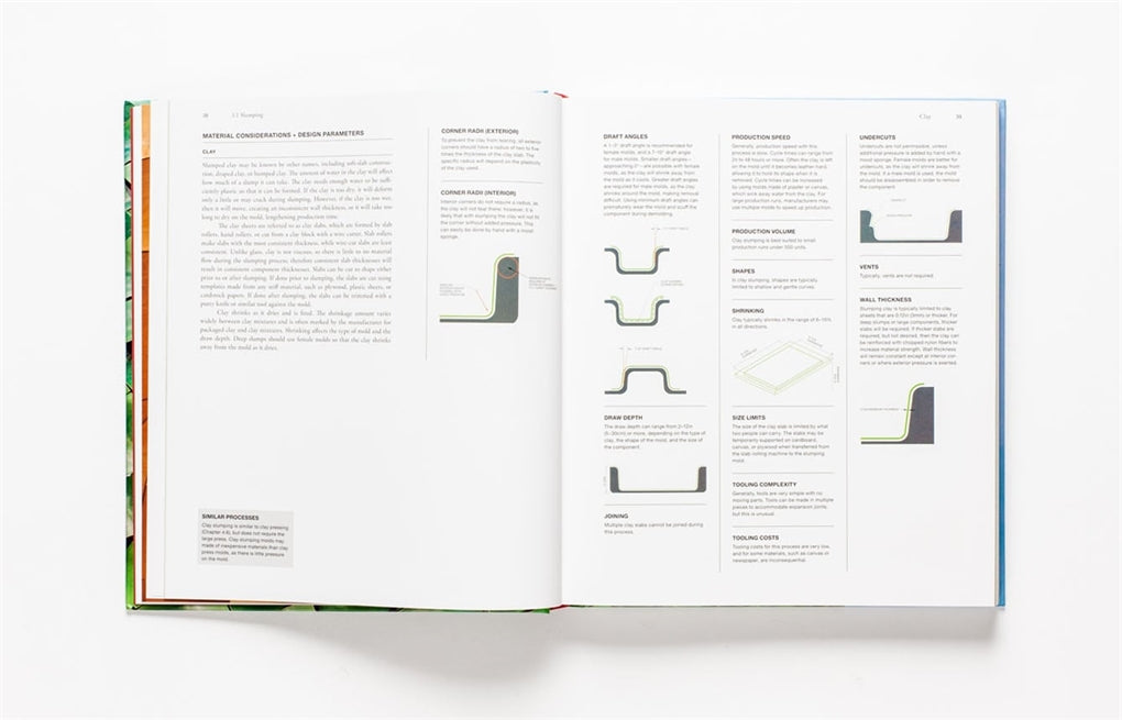 Manufacturing Architecture by Dana K. Gulling