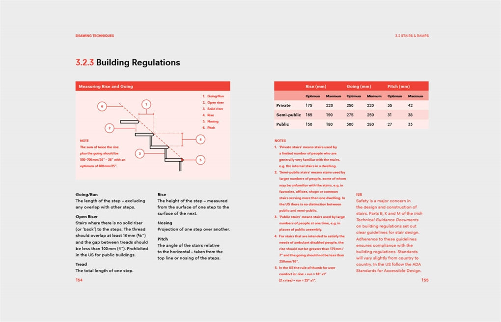 Studio Craft & Technique for Architects Second Edition by Anne Gorman, Miriam Delaney