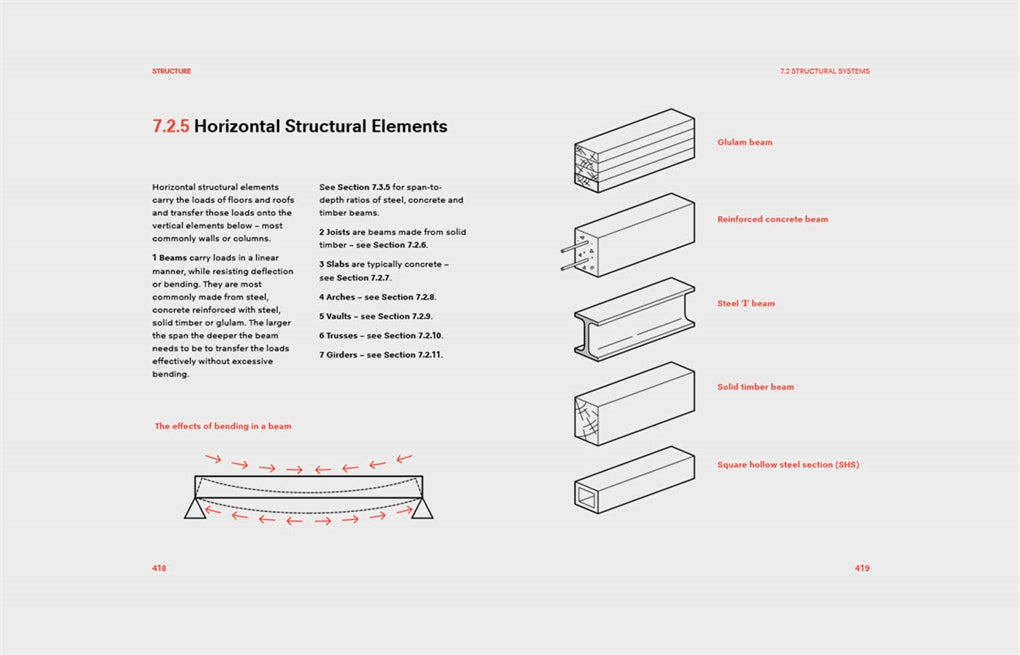 Studio Craft & Technique for Architects Second Edition by Anne Gorman, Miriam Delaney