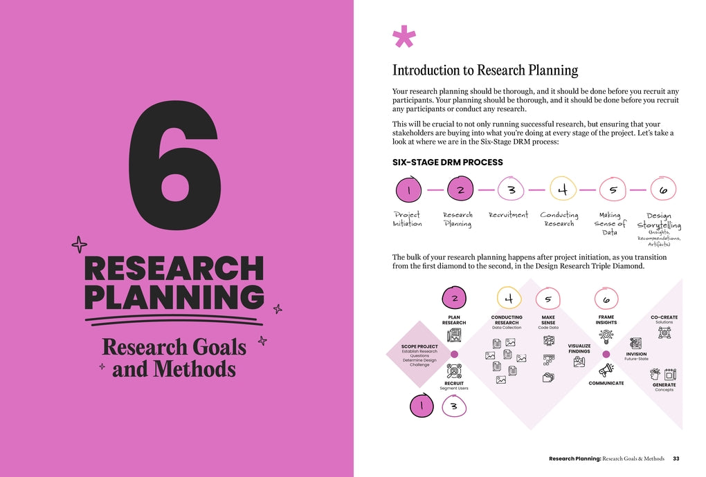 Design Research Mastery by Sara Fortier